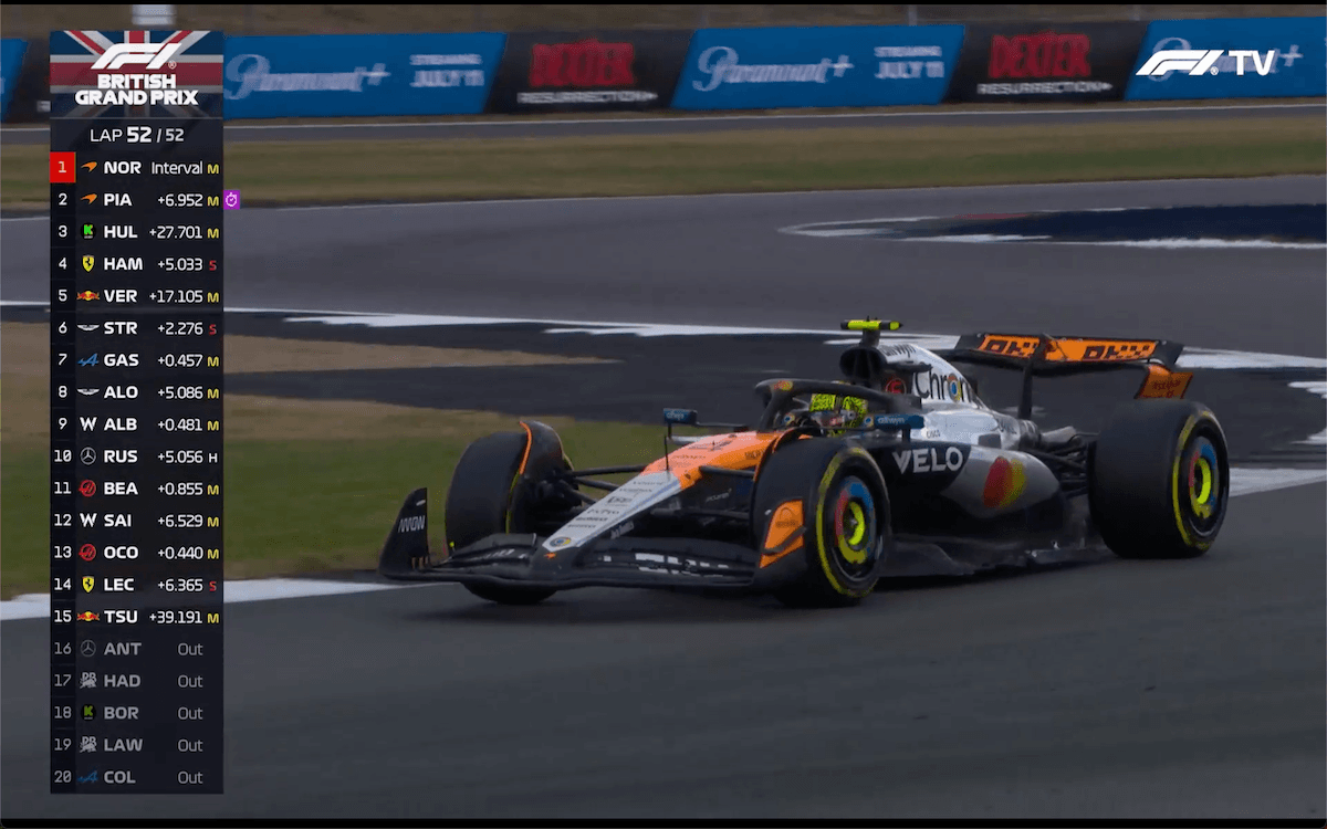 F1 Delta